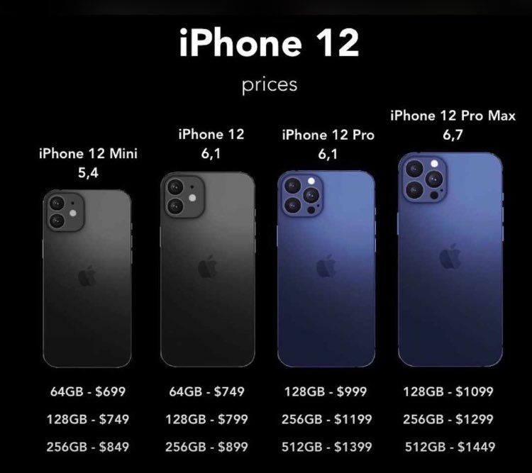 Harga lengkap iPhone 12./Twitter.com/@slurpiisoba.