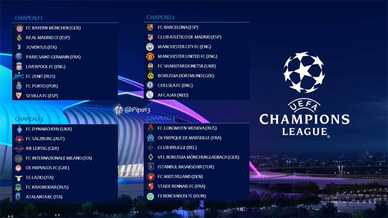 Hasil Undian Liga Champions Eropa Fase Grup 2020-2021, Duo ...