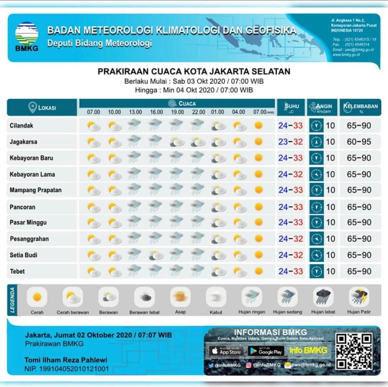 Simak Prakiraan Cuaca Jakarta Selatan Per-Kecamatan Besok, Sabtu 3