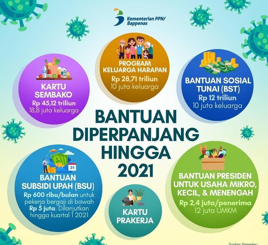 Pemerintah perpanjang 6 Bantuan Sosial mulai BST, BSU ...