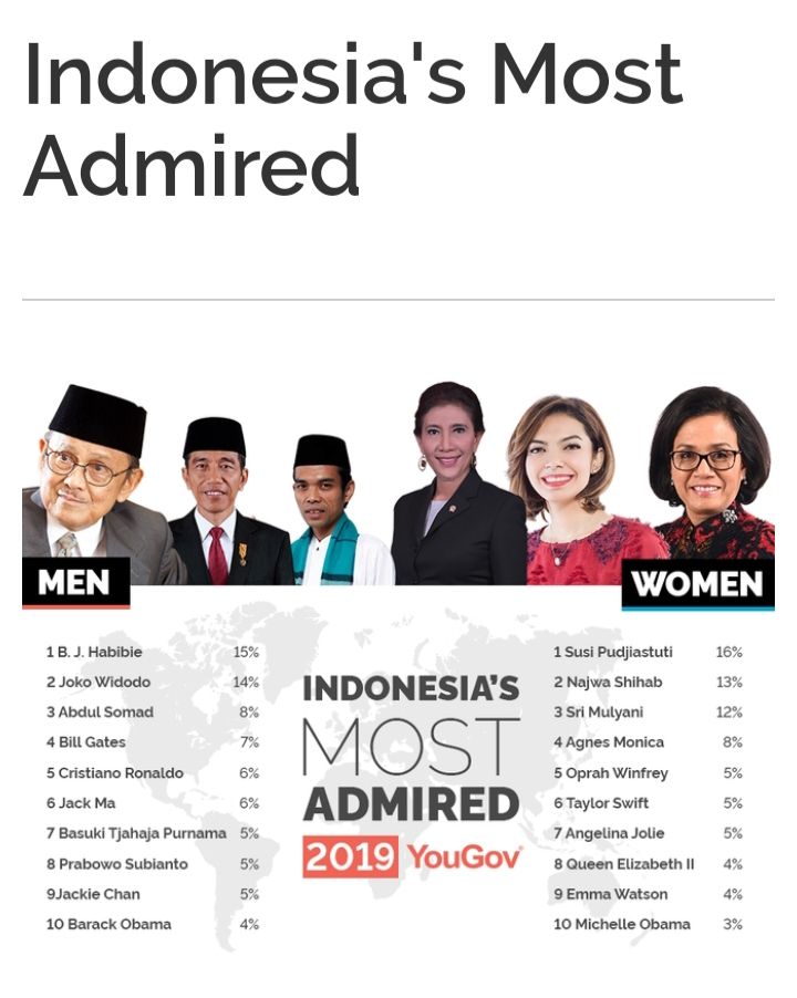 Rilis Yougov 2019