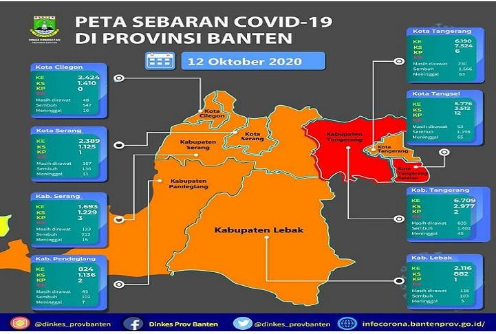 Update Covid 19 Provinsi Banten Kabupaten Serang Dan Kota Cilegon Jadi Zona Oranye Kabar Banten