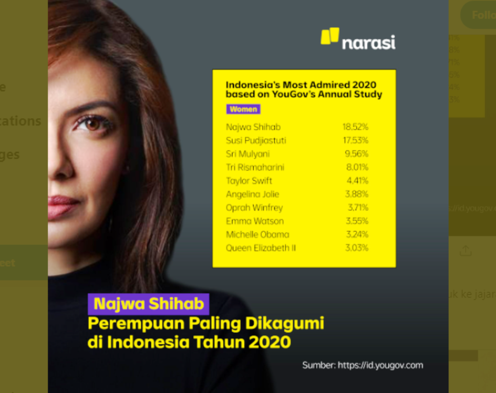 Wow Tahun Ini Najwa Shihab Jadi Perempuan Paling Dikagumi Di Indonesia