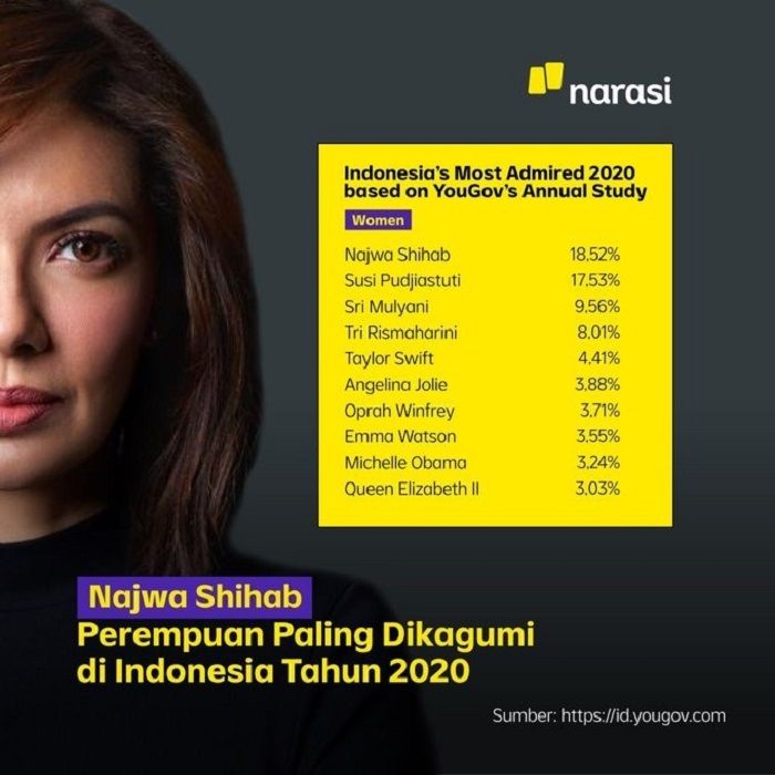 Deretan nama perempuan yang dikagumi di Indonesia dan luar negeri./unggahan Twitter/@narasitv/ 