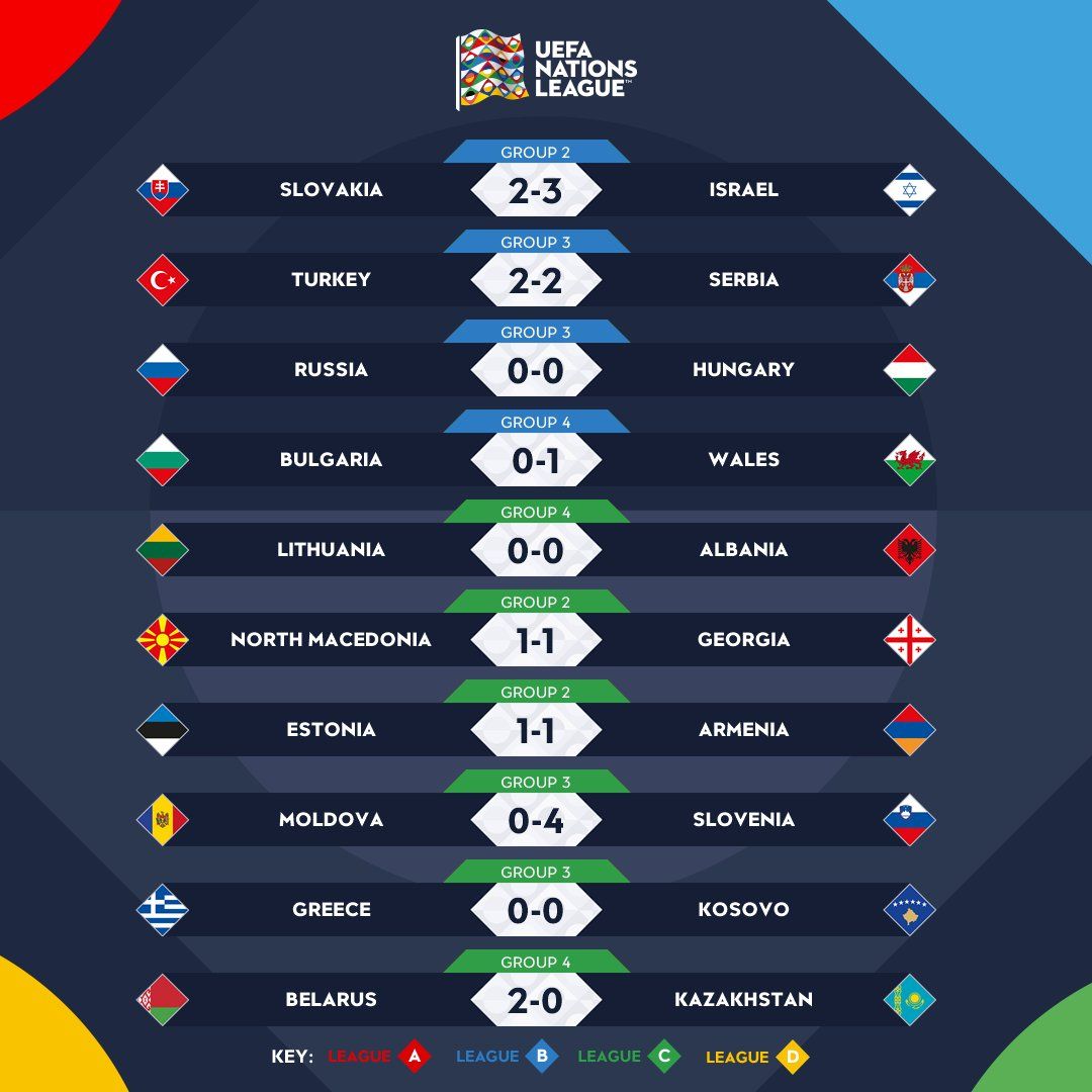 Hasil Uefa Nations League. (Foto Twitter @Uefa Nations League)