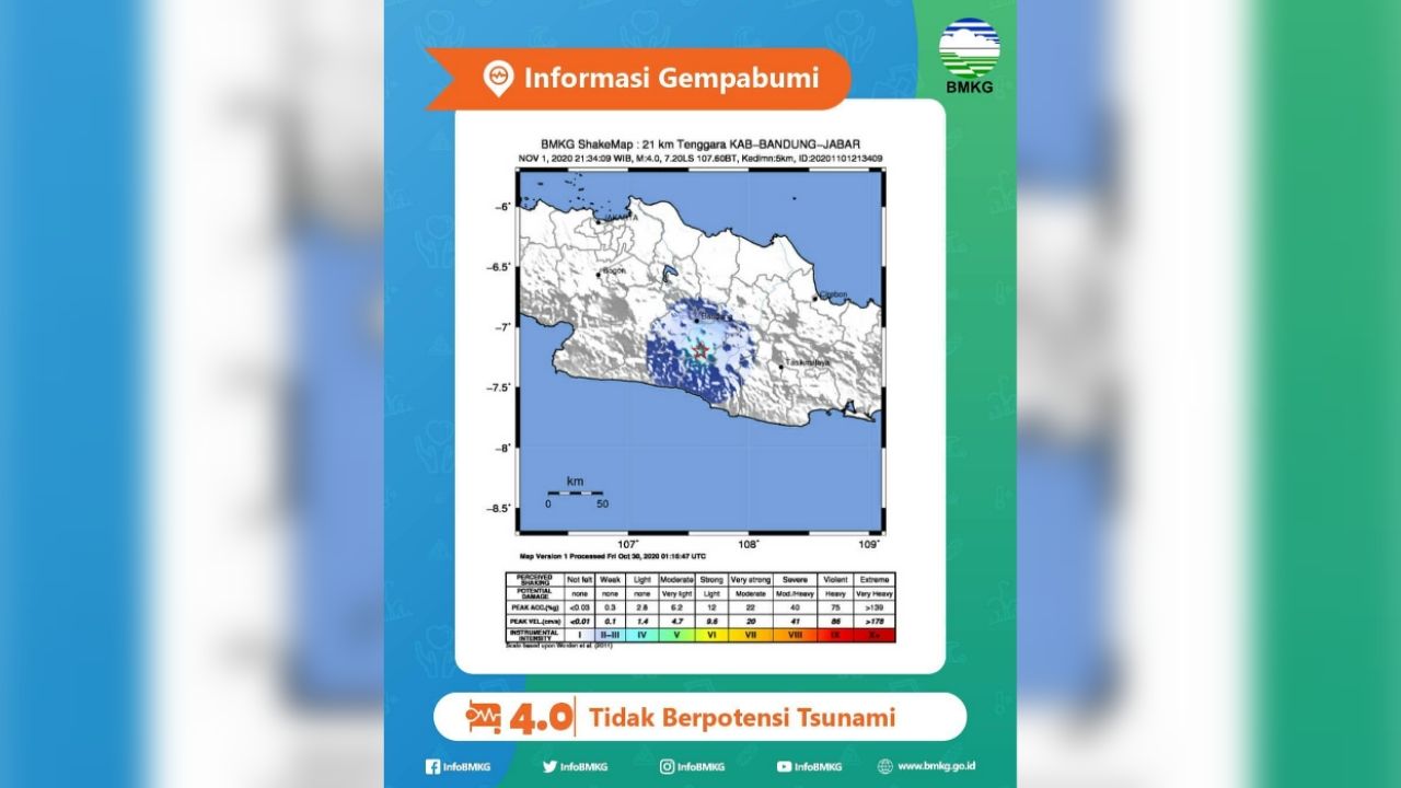 Gempa di Jawa Barat Dengan Kedalaman 5 Kilometer Akibat 