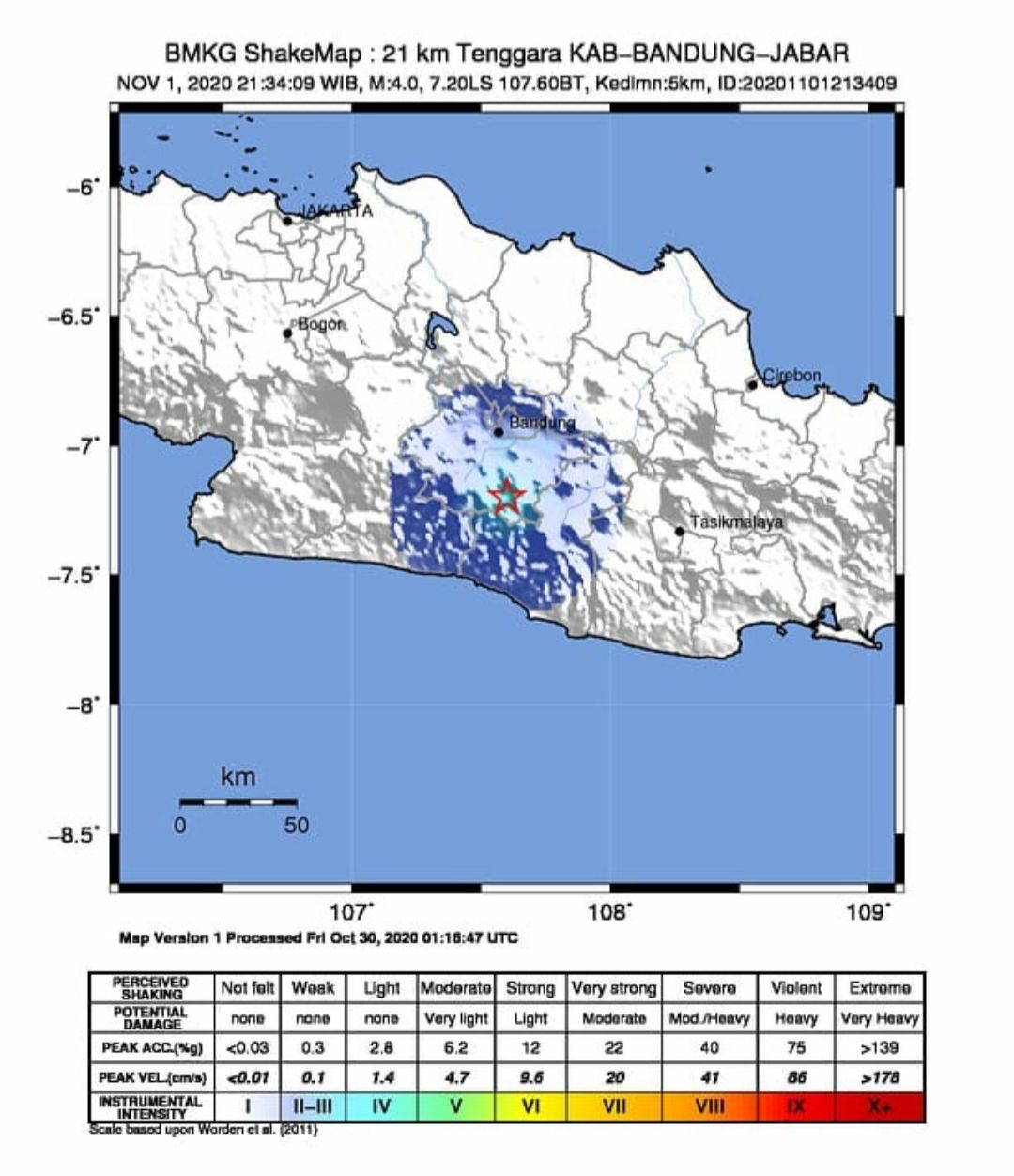 Gempa yang mengguncang Bandung