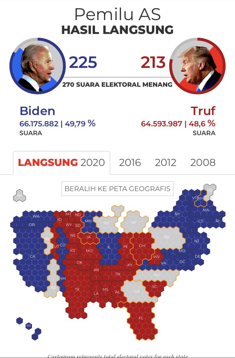Hasil pemungutan suara pemilihan presiden AS
