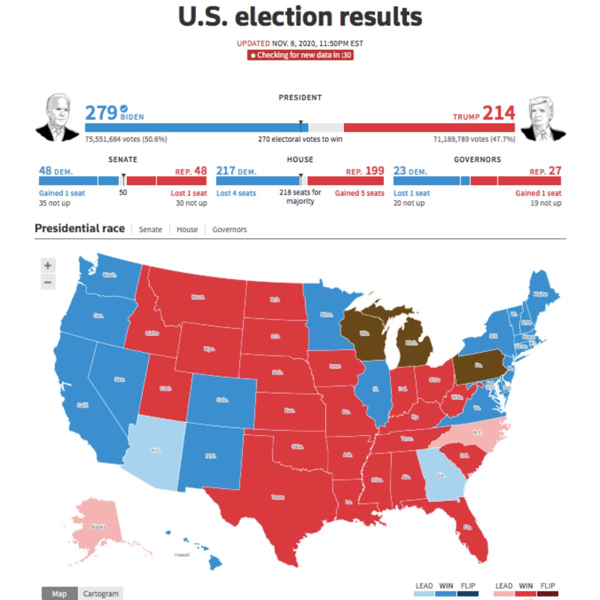 Hasil perolehan suara pada Pemilihan Presiden Amerika Serikat.*