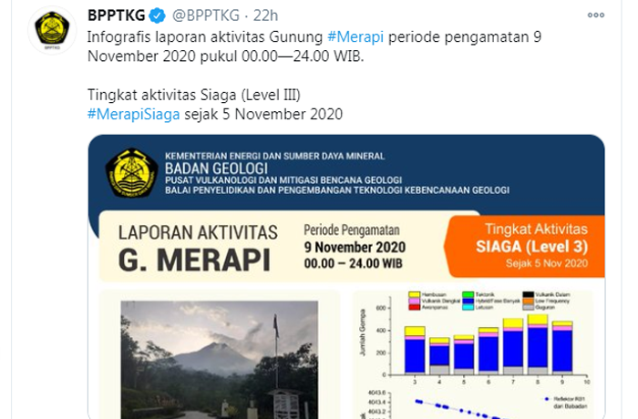 Status Gunung Merapi saat ini.*
