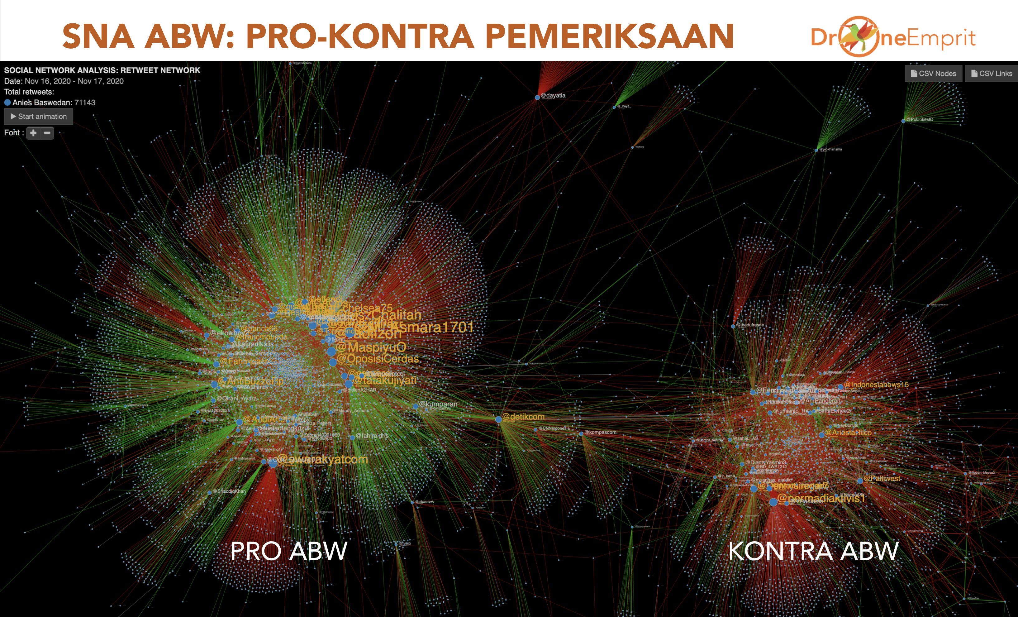 Peta percakapan tentang pemeriksaan Anies Baswedan oleh Polda Metro Jaya di media sosial