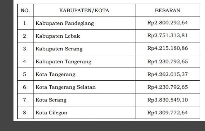 Ini Besaran UMK Provinsi Banten Tahun 2021 - Referensi Berita