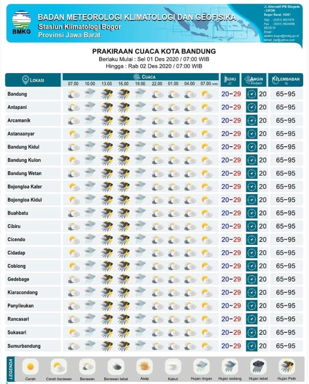 Cek Disini Prakiraan Cuaca Untuk Wilayah Kota Bandung Dan Sekitarnya Selasa 1 Desember 2020 Jurnal Soreang
