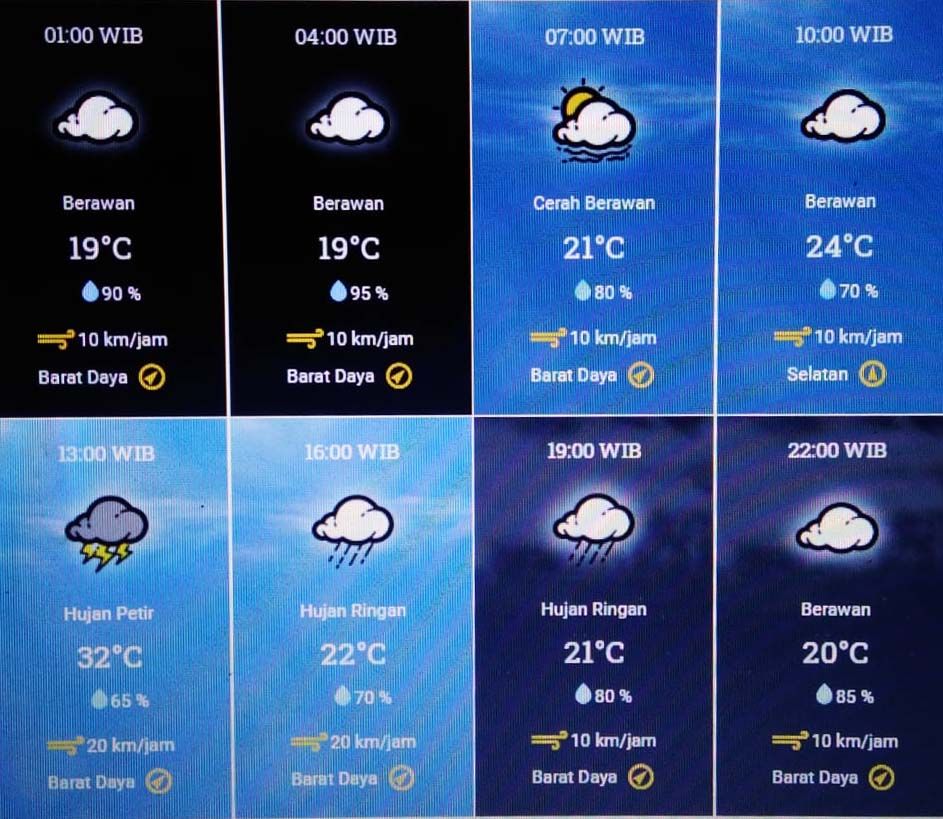 17+ Prakiraan Cuaca Bandung Besok Per Jam