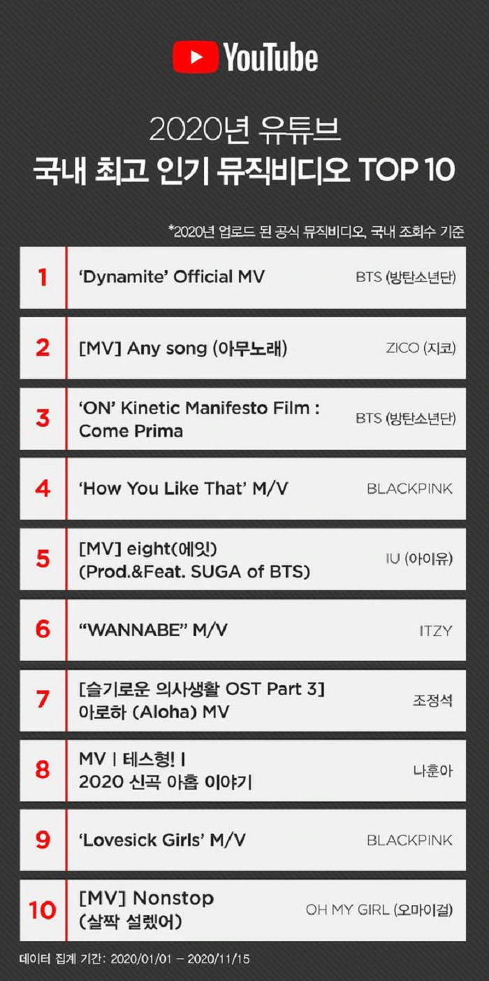 Top Ten Lagu Korea