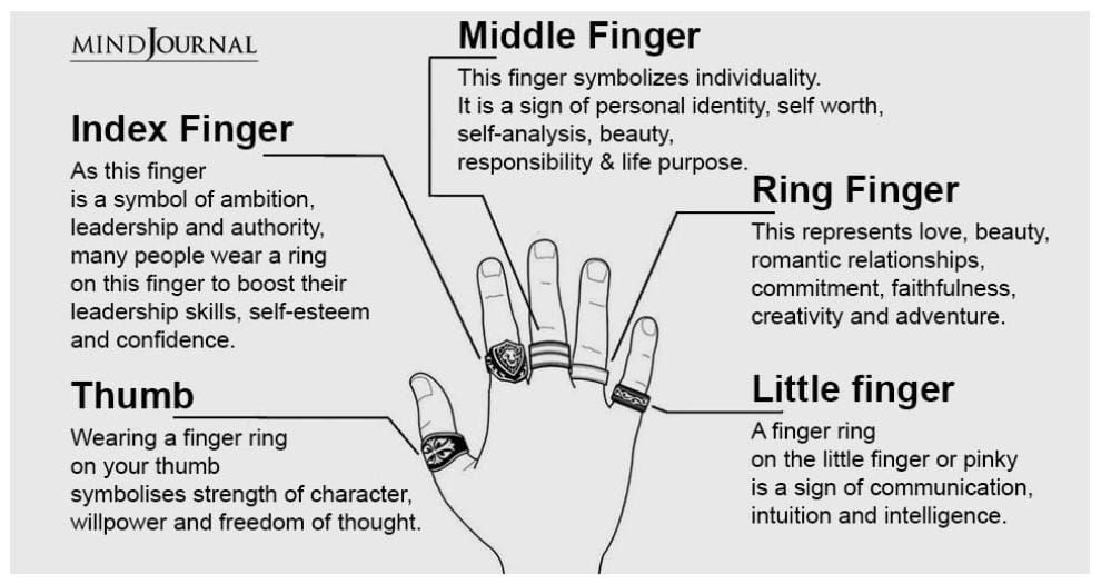 What Each Finger Represents Spiritual Meaning