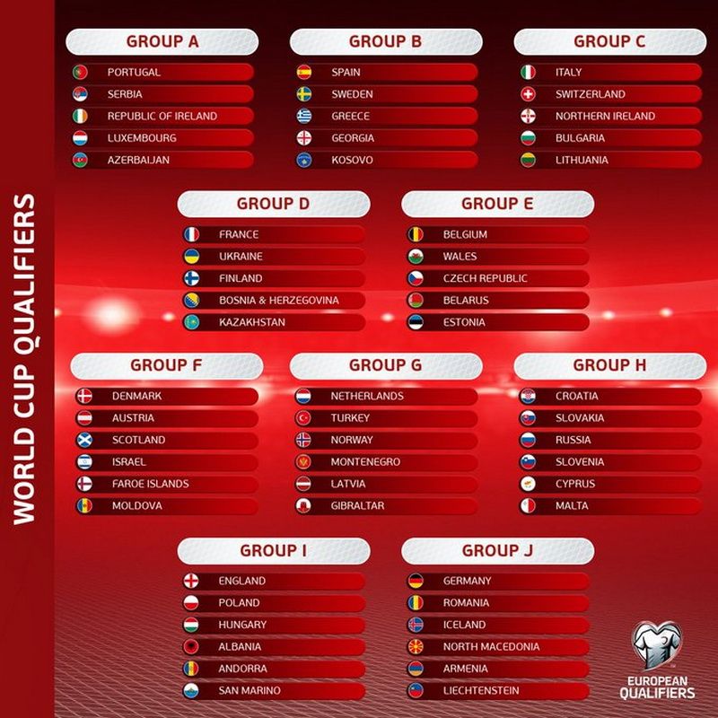 Piala Dunia 2022 Ini Pembagian Grup Kualifikasi Zona Eropa Maung