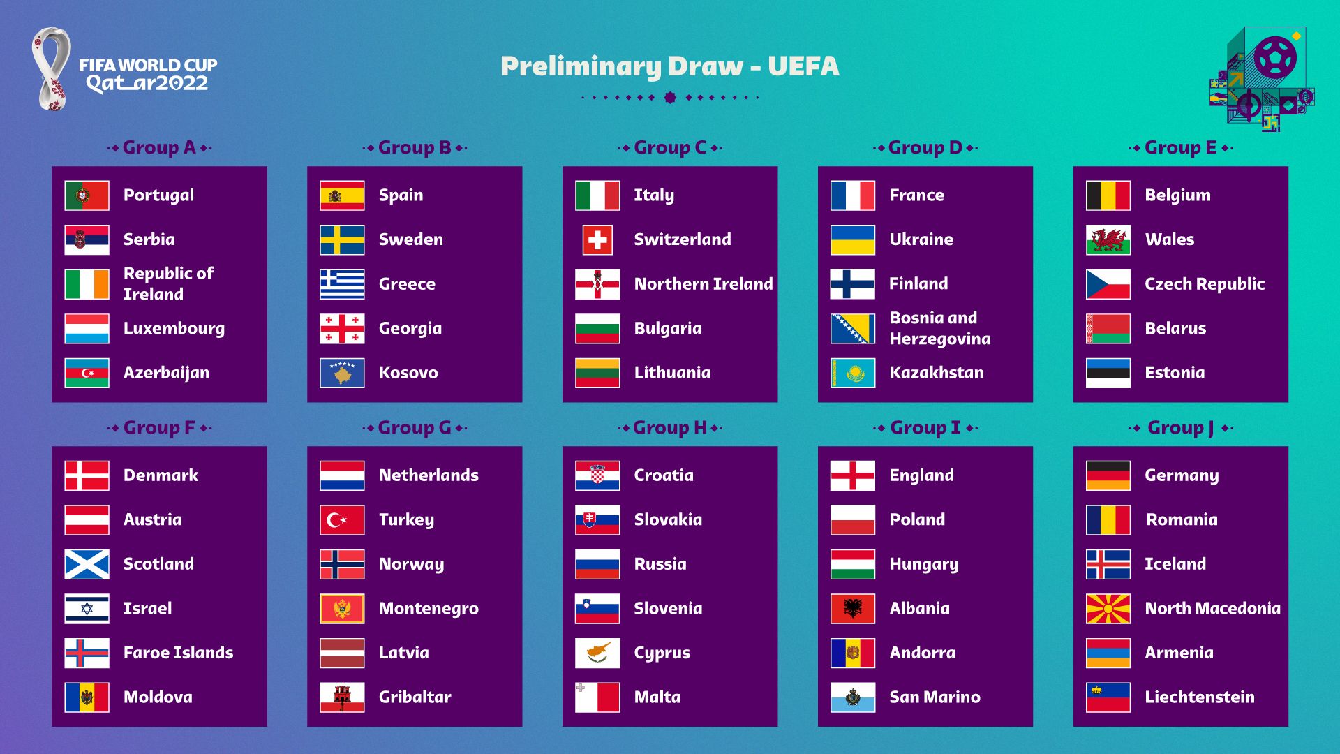 Ini Dia Hasil Undian Grup Babak Kualifikasi Piala Dunia 2022 Zona Eropa Yang Dilakukan Uefa Deskjabar