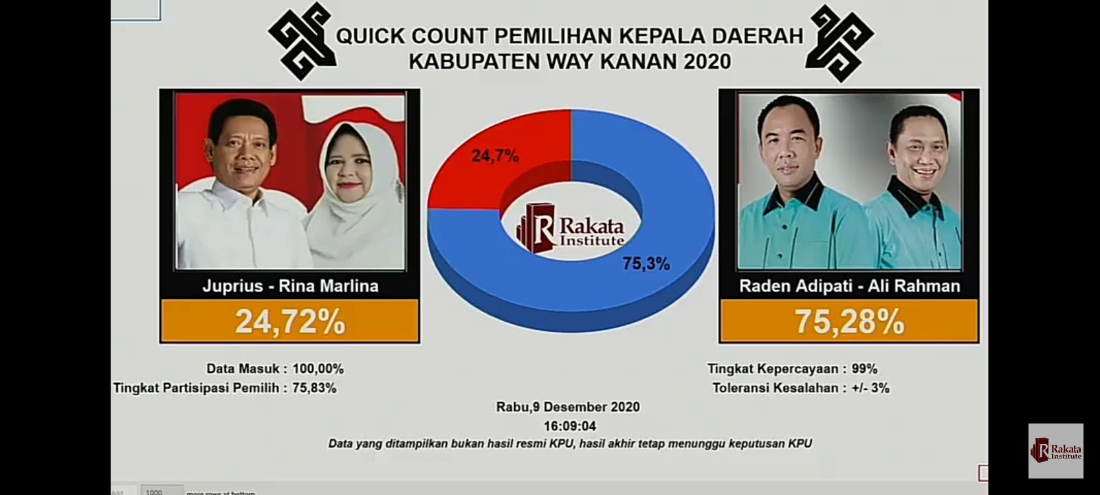 Tangkapan layar siaran live dari Rakata Institute quick count Pilkada Way Kanan Lampung 2020