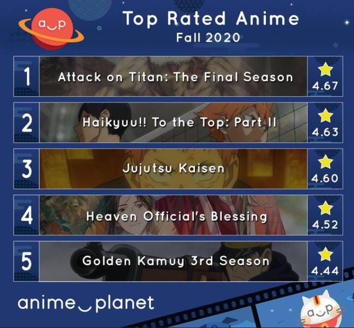 Top Rated Anime Fall 2020