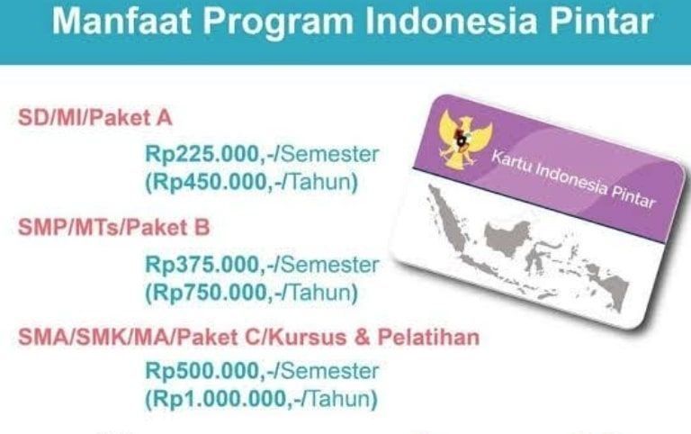 Cara Daftar Bantuan Program Indonesia Pintar