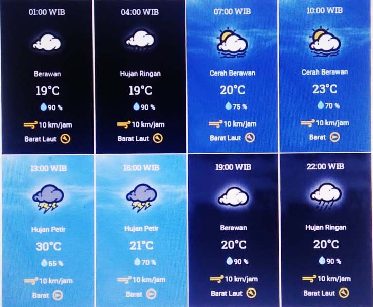 Prakiraan Cuaca Hari Ini Sabtu 12 Desember Waspadai Hujan Petir Di Bandung Bagikan Berita