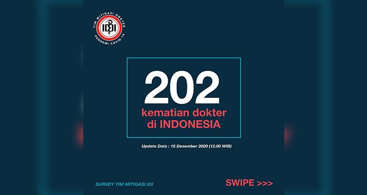 202 dokter di Indonesia meninggal dunia akibat Covid-19