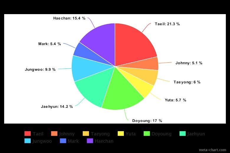 Line distribution Love Song.