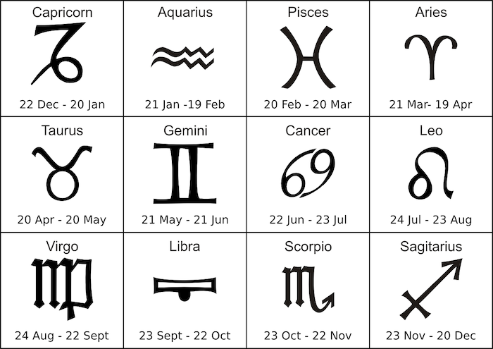 Januari zodiak apa 4 4 Zodiak