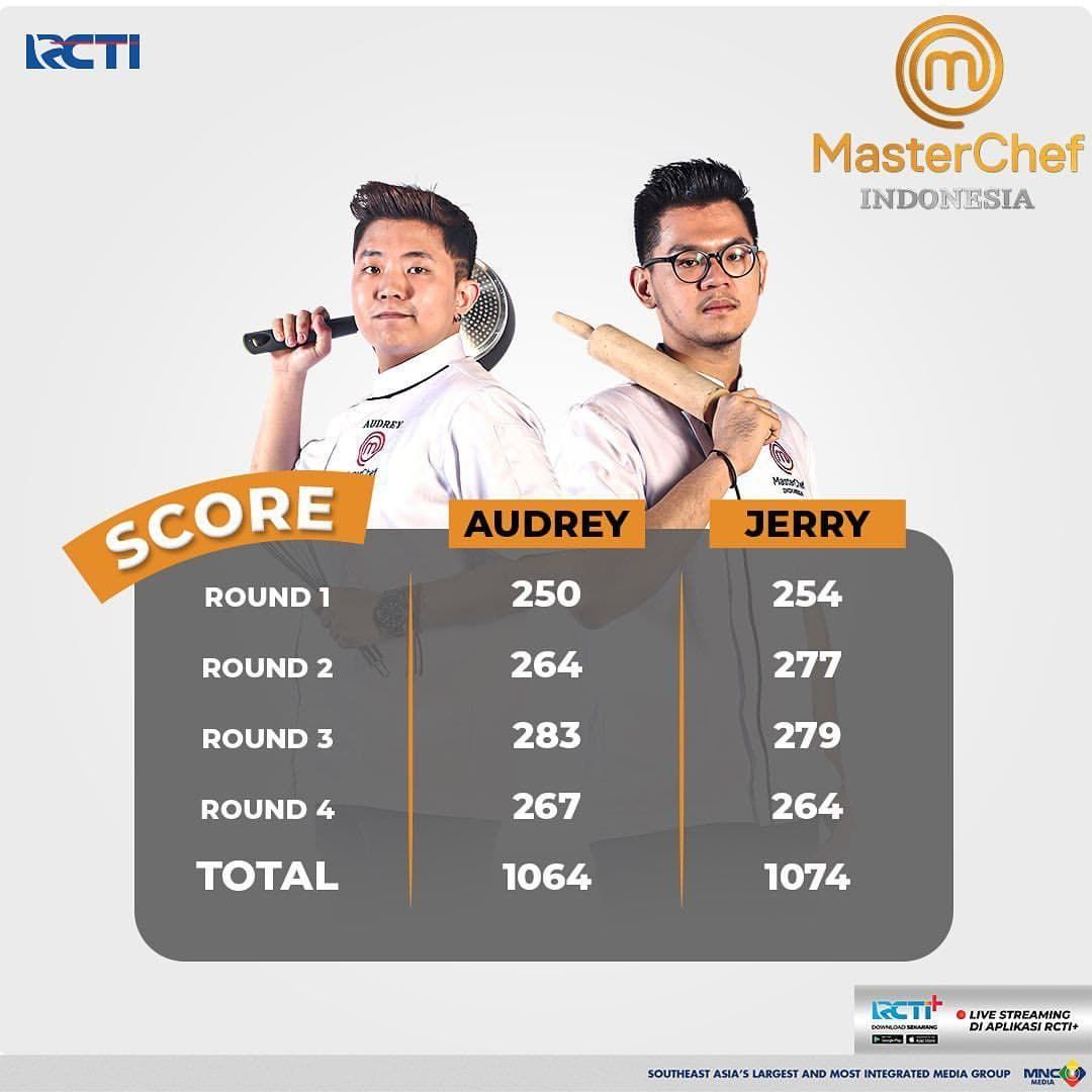 Total Poin Grand Final MasterChef Indonesia Season 7