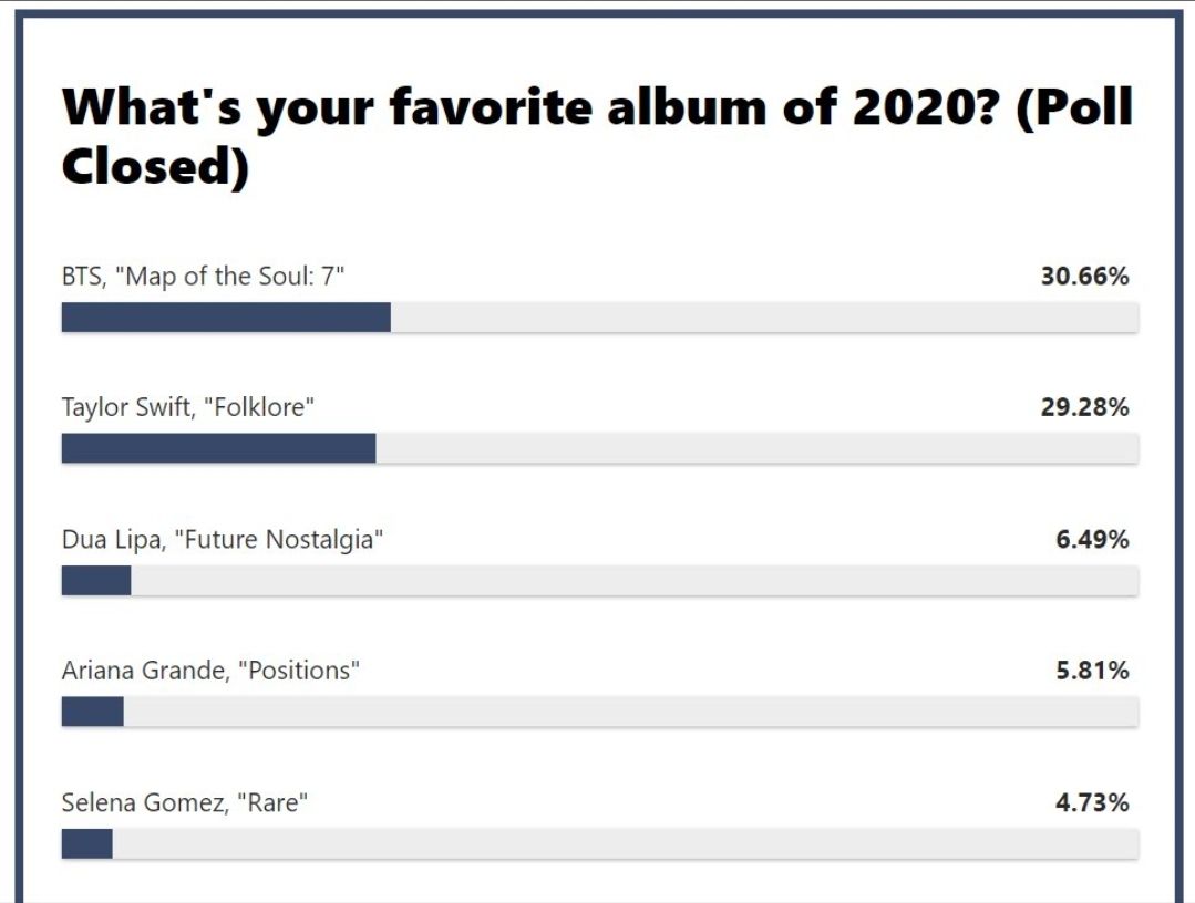 Polling album favorit 2020/Billboard