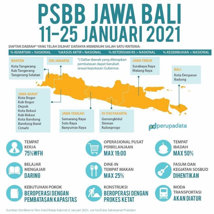 Featured image of post Januari 2021 Tanggal Jawa Hari Ini / Kalender indonesia tahun 2021 didasarkan pada tata surya menurut waktu, dan terdiri.