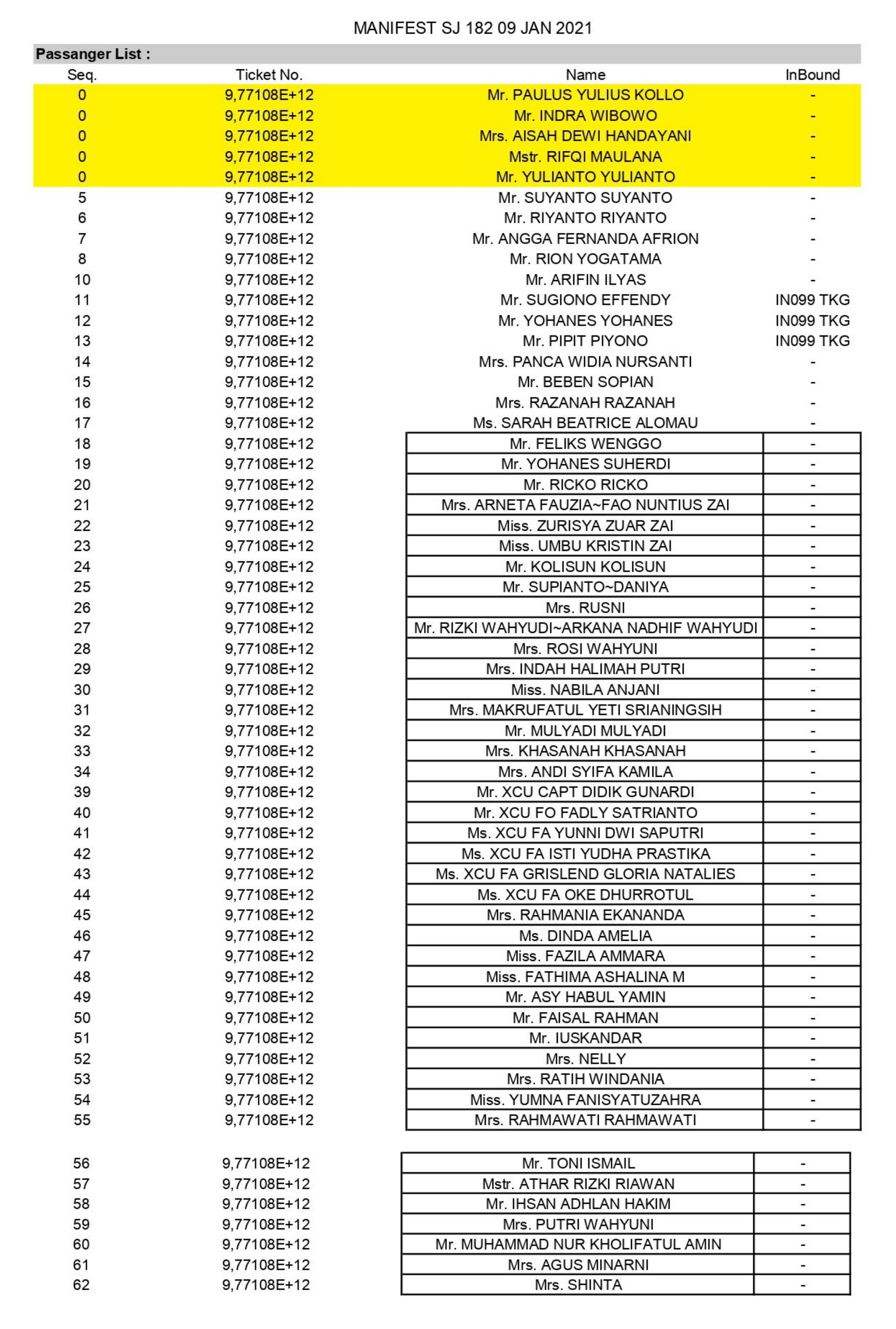 Daftar nama penumpang pesawat Sriwijaya Air S182 yang hilang kontak