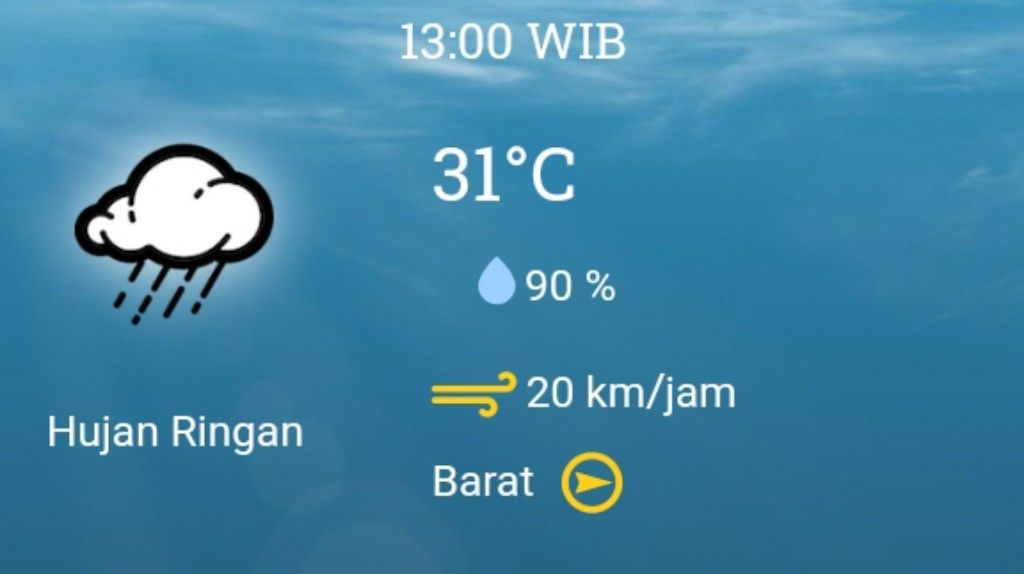 12+ Prakiraan Cuaca Jakarta 12 Januari 2020