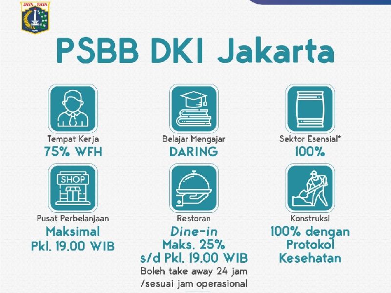 10 kebijakan saat pengetatan PSBB DKI Jakarta mulai 11 hingga 25 Januari 2021.
