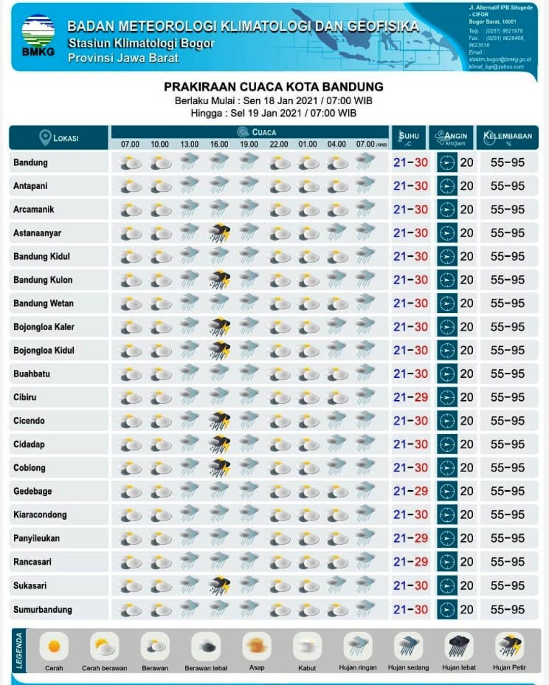 Prakiraan Cuaca Untuk Wilayah Kota Bandung Dan Sekitarnya Senin 18 Januari 2021 Jurnal Soreang