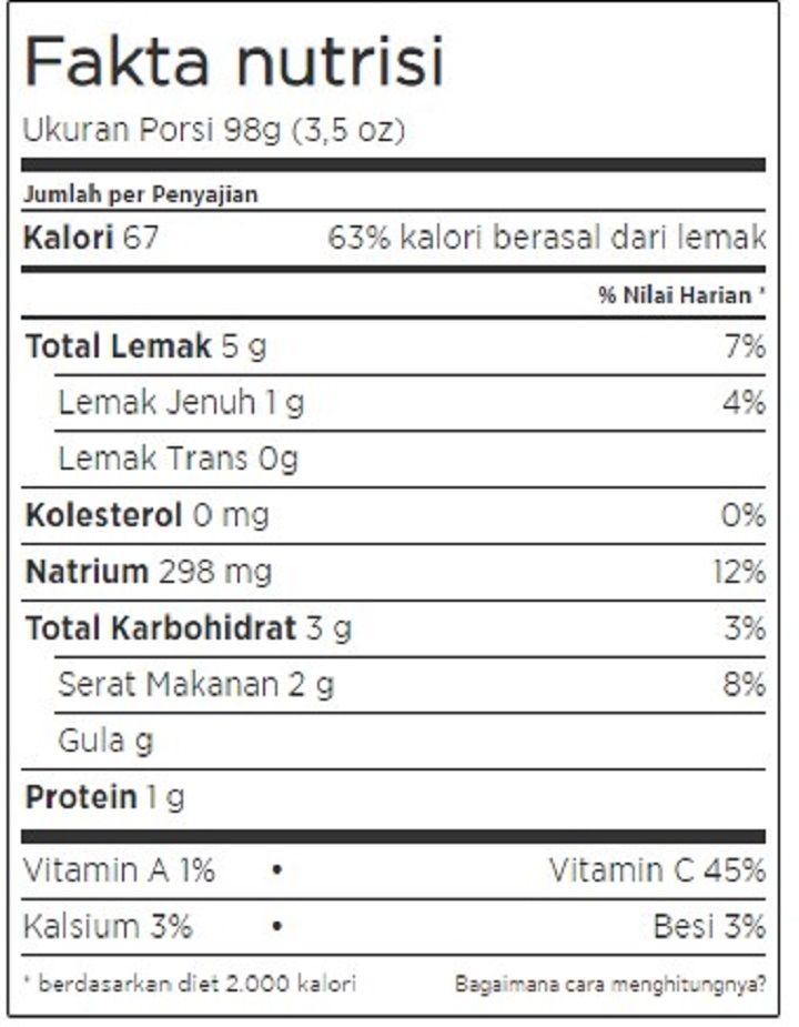 Tabel Fakta Nutrisi Ayam Panggang Jahe//recipeland.com//