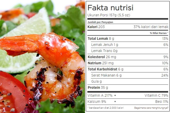 Tabel Fakta Nutrisi Salad Yee Sang