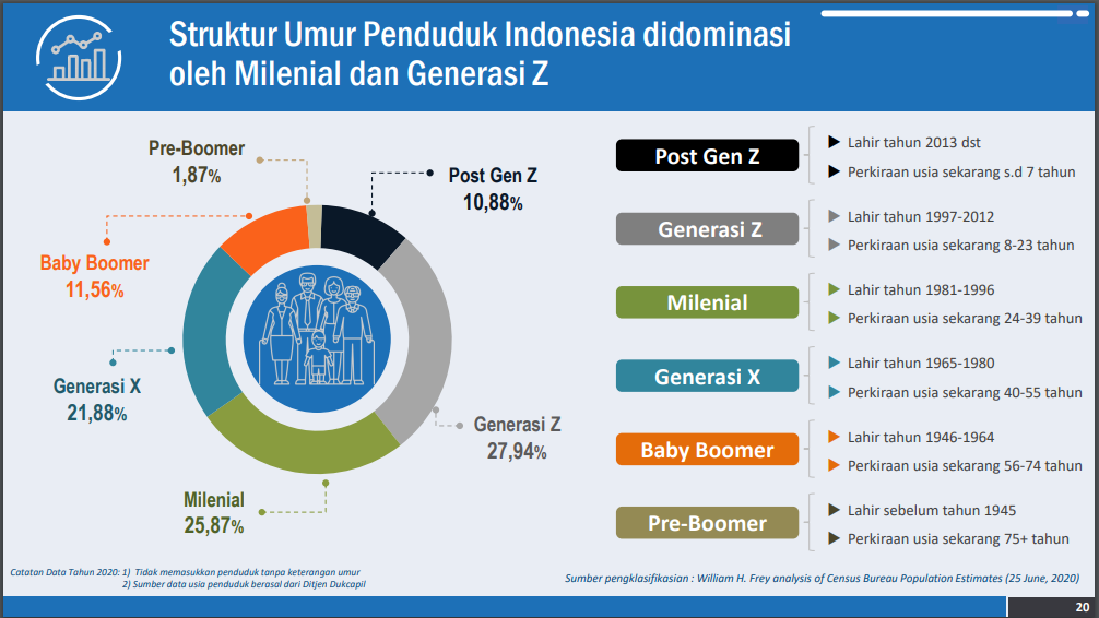 data penduduk karawang data penduduk karawang
