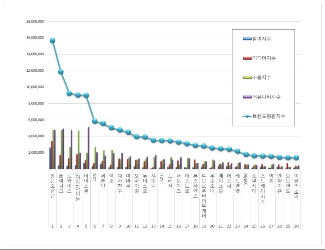 Indeks reputasi brand idola K-pop Januari 2021
