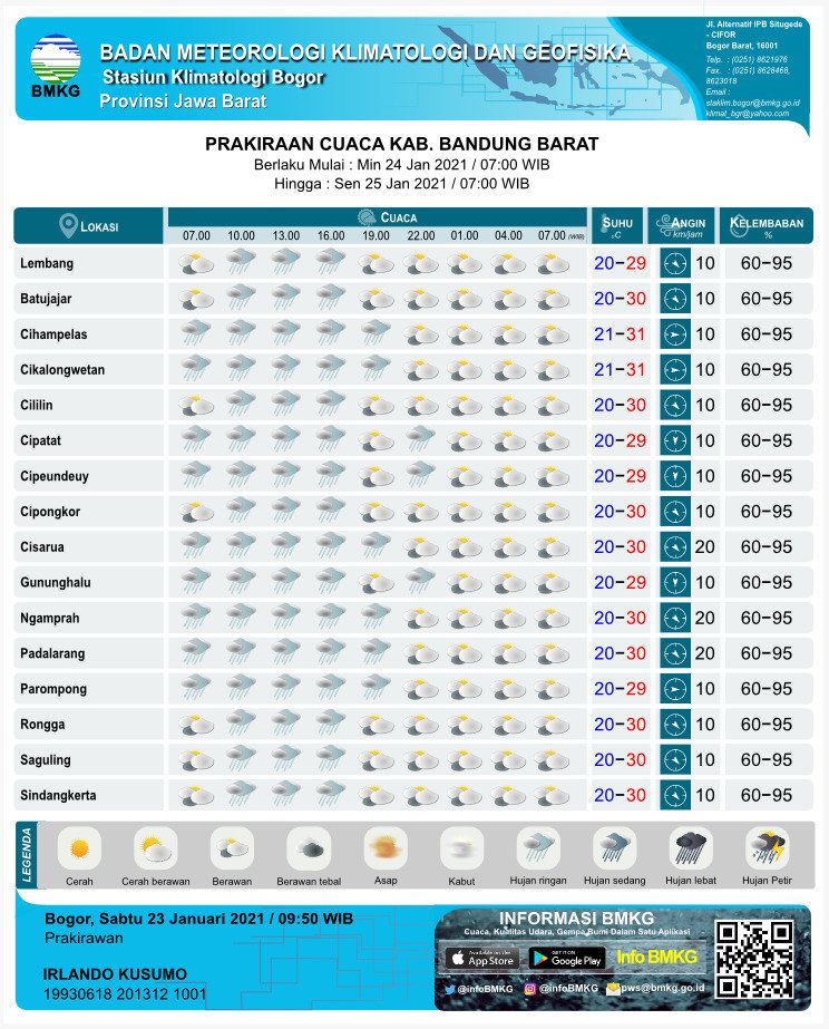 Prakiraan Cuaca Untuk Wilayah Kabupaten Bandung Barat Kbb Dan Sekitarnya Minggu 24 Januari 2021 Jurnal Soreang