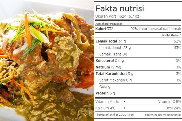 tabel Fakta Nutrisi Kepiting Kari spesial Khas Indonesia.*