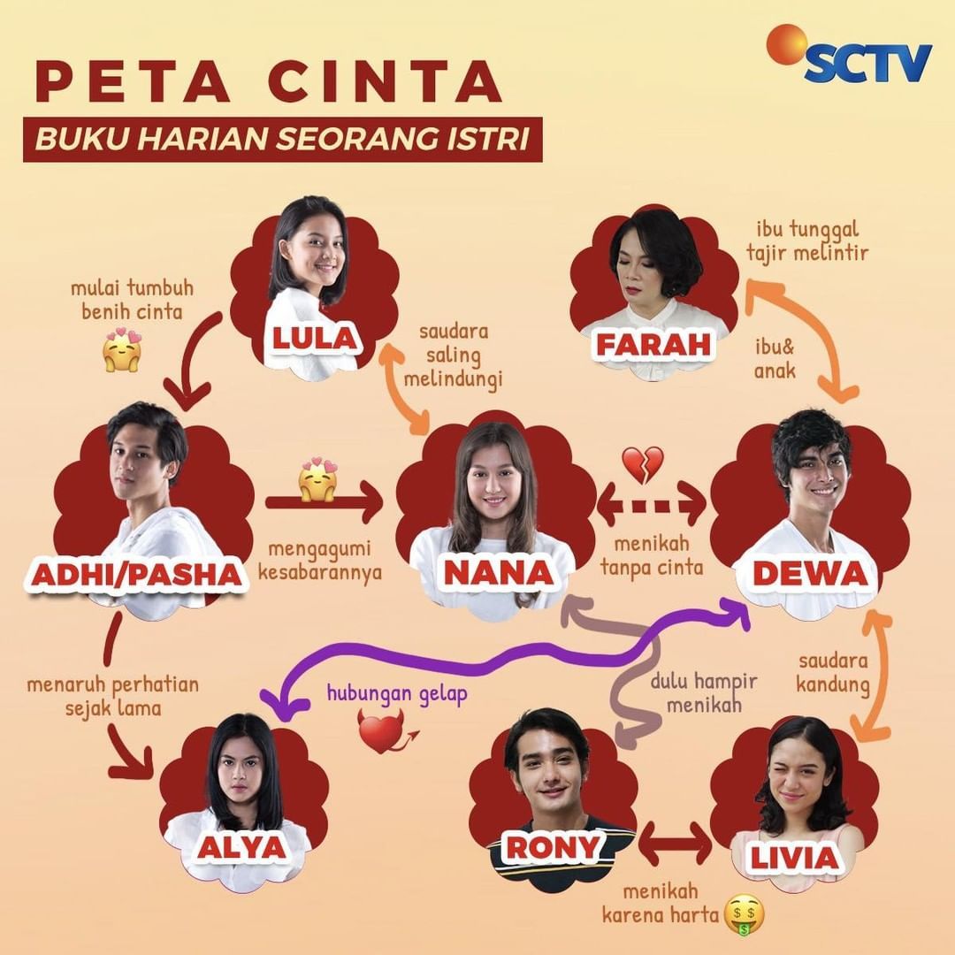 Akankah Dewa dan Nana Bersatu? CEK Peta Cinta Buku Harian ...