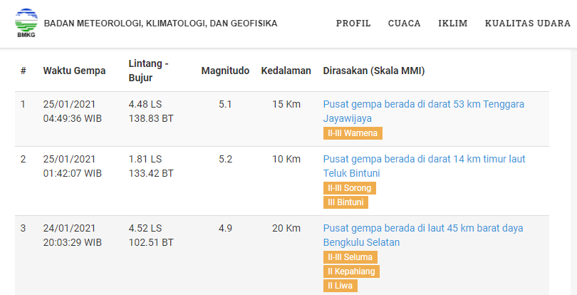 Gempa Guncang Papua M 5.1.*/