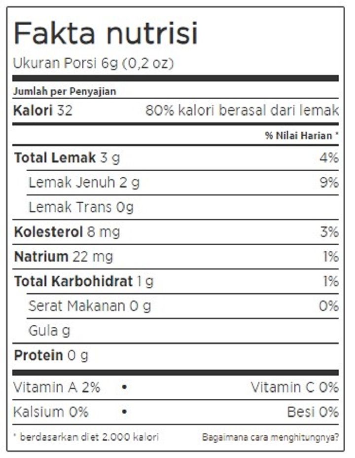 Table Fakta Nutrisi Kacang Lima Rempah khas Imlek// recipeland.com//**Table Fakta Nutrisi Kacang Lima Rempah khas Imlek 2021. 