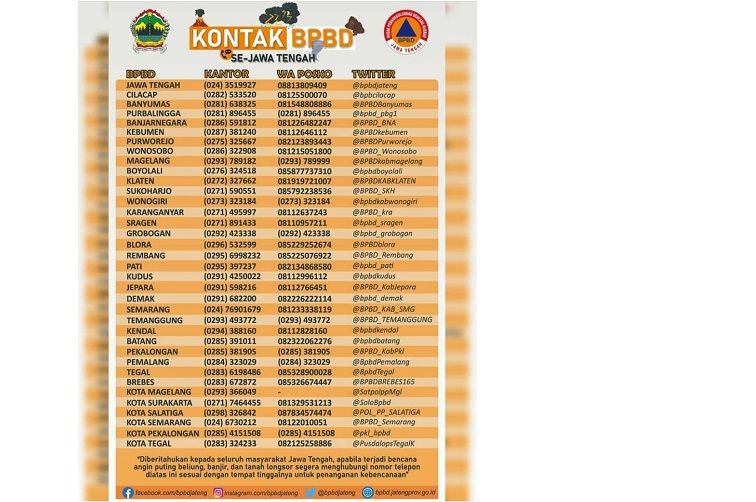 Daftar Kontak BPBD Se Jawa Tengah