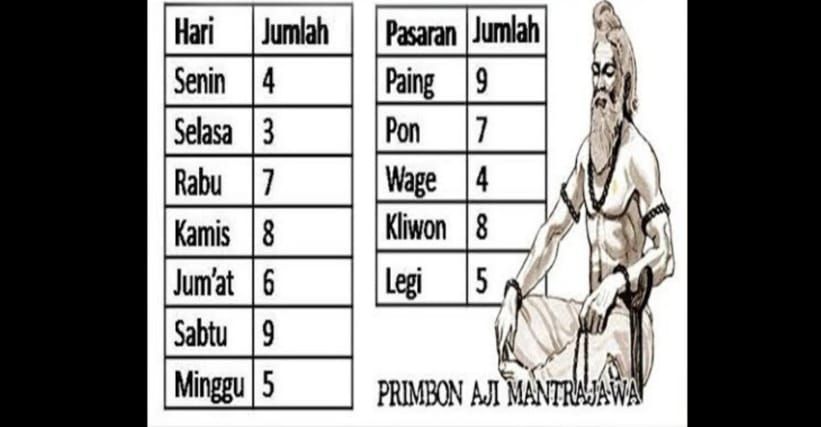 Gambar tabel weton Jawa