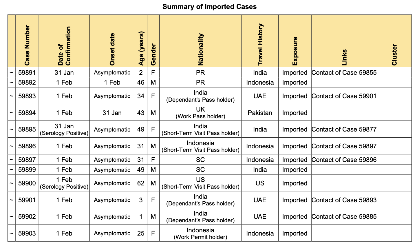 Summary kasus Impor