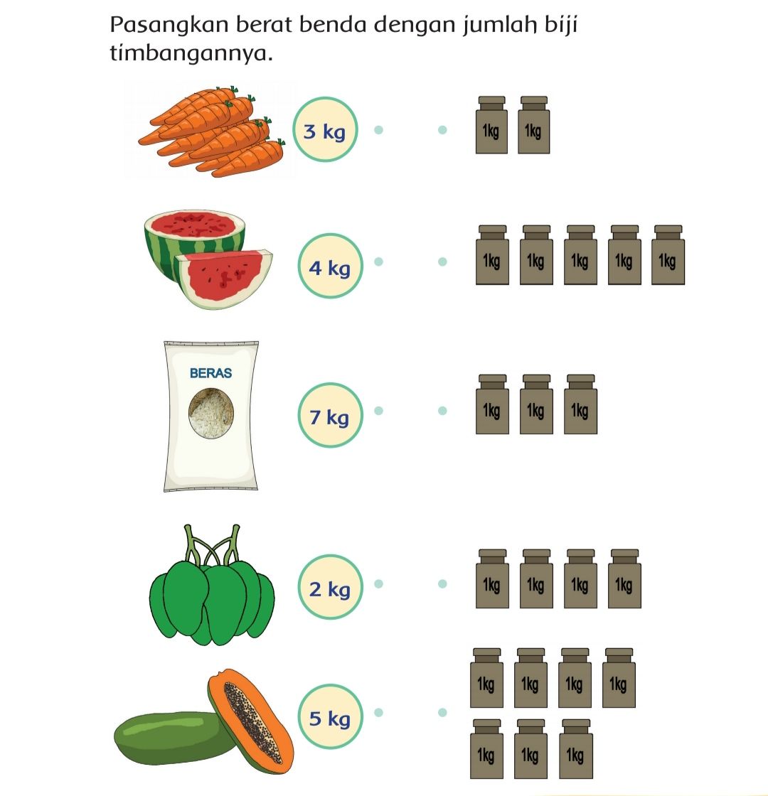 Kunci Jawaban Tema 6 Kelas 2 Halaman 66 67 Buku Tematik Subtema 2