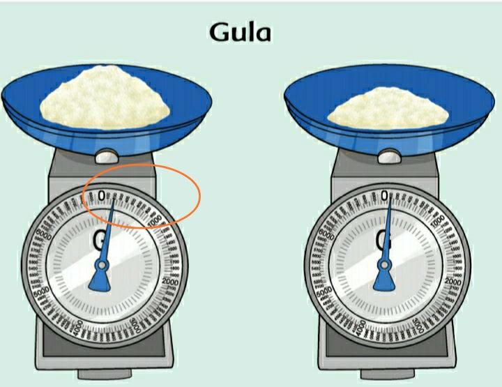 Apakah Tepung Gandum Sama Dengan Tepung Terigu - Apa yang dimaksud dengan tepung gandum? 2
